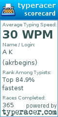 Scorecard for user akrbegins