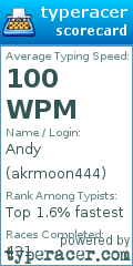 Scorecard for user akrmoon444