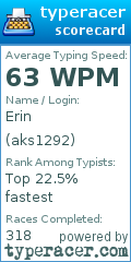 Scorecard for user aks1292