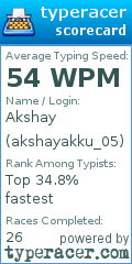 Scorecard for user akshayakku_05