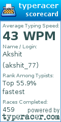 Scorecard for user akshit_77