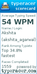 Scorecard for user akshita_agarwal