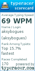 Scorecard for user aksybogues
