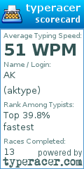 Scorecard for user aktype