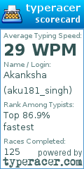 Scorecard for user aku181_singh