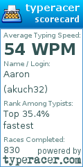 Scorecard for user akuch32