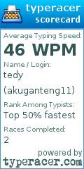 Scorecard for user akuganteng11