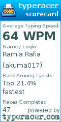 Scorecard for user akuma017