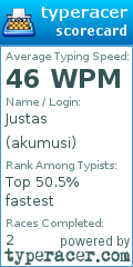 Scorecard for user akumusi