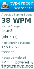Scorecard for user akun33