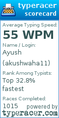 Scorecard for user akushwaha11
