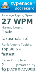 Scorecard for user akusmalaise