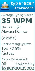 Scorecard for user akwasi