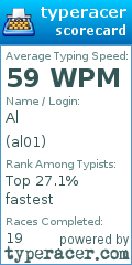 Scorecard for user al01