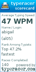 Scorecard for user al05