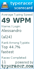 Scorecard for user al24