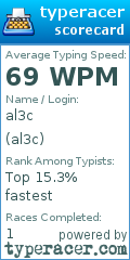 Scorecard for user al3c