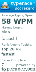 Scorecard for user alaash
