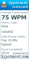 Scorecard for user alaata