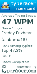 Scorecard for user alabama18