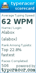 Scorecard for user alabox