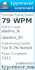 Scorecard for user aladino_lk
