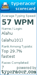 Scorecard for user alahu101