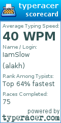 Scorecard for user alakh