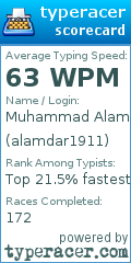 Scorecard for user alamdar1911