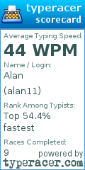 Scorecard for user alan11