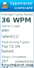Scorecard for user alan911