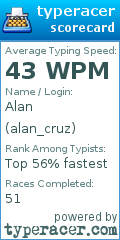 Scorecard for user alan_cruz