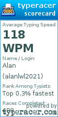 Scorecard for user alanlwl2021