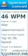 Scorecard for user alanrmorrison