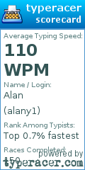 Scorecard for user alany1