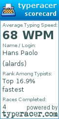 Scorecard for user alards