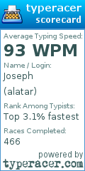 Scorecard for user alatar