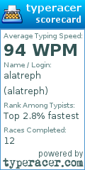 Scorecard for user alatreph