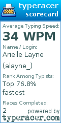 Scorecard for user alayne_