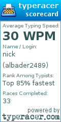 Scorecard for user albader2489