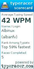 Scorecard for user albanfv