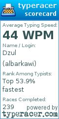 Scorecard for user albarkawi