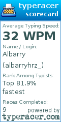 Scorecard for user albarryhrz_