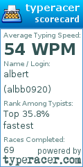 Scorecard for user albb0920