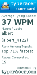 Scorecard for user albert_4122
