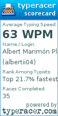 Scorecard for user albertii04