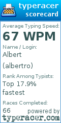 Scorecard for user albertro