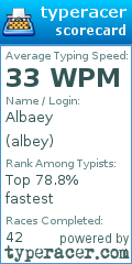 Scorecard for user albey