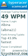 Scorecard for user albina21
