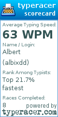 Scorecard for user albixdd